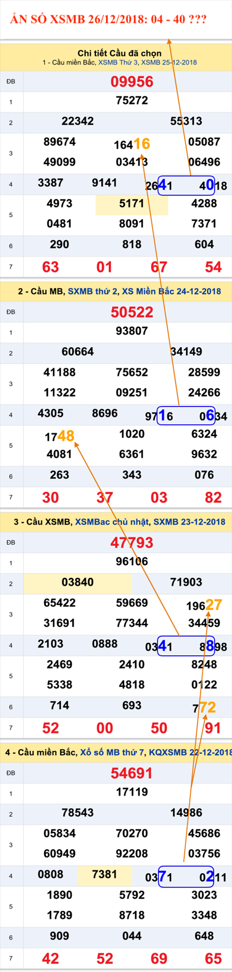 Tham khao An so XSMB 26-12-2018